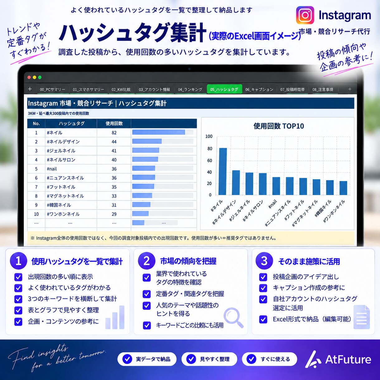 Instagramの市場・競合リサーチを代行します 面倒な情報収集を代行！投稿・競合データを見やすく整理 イメージ6