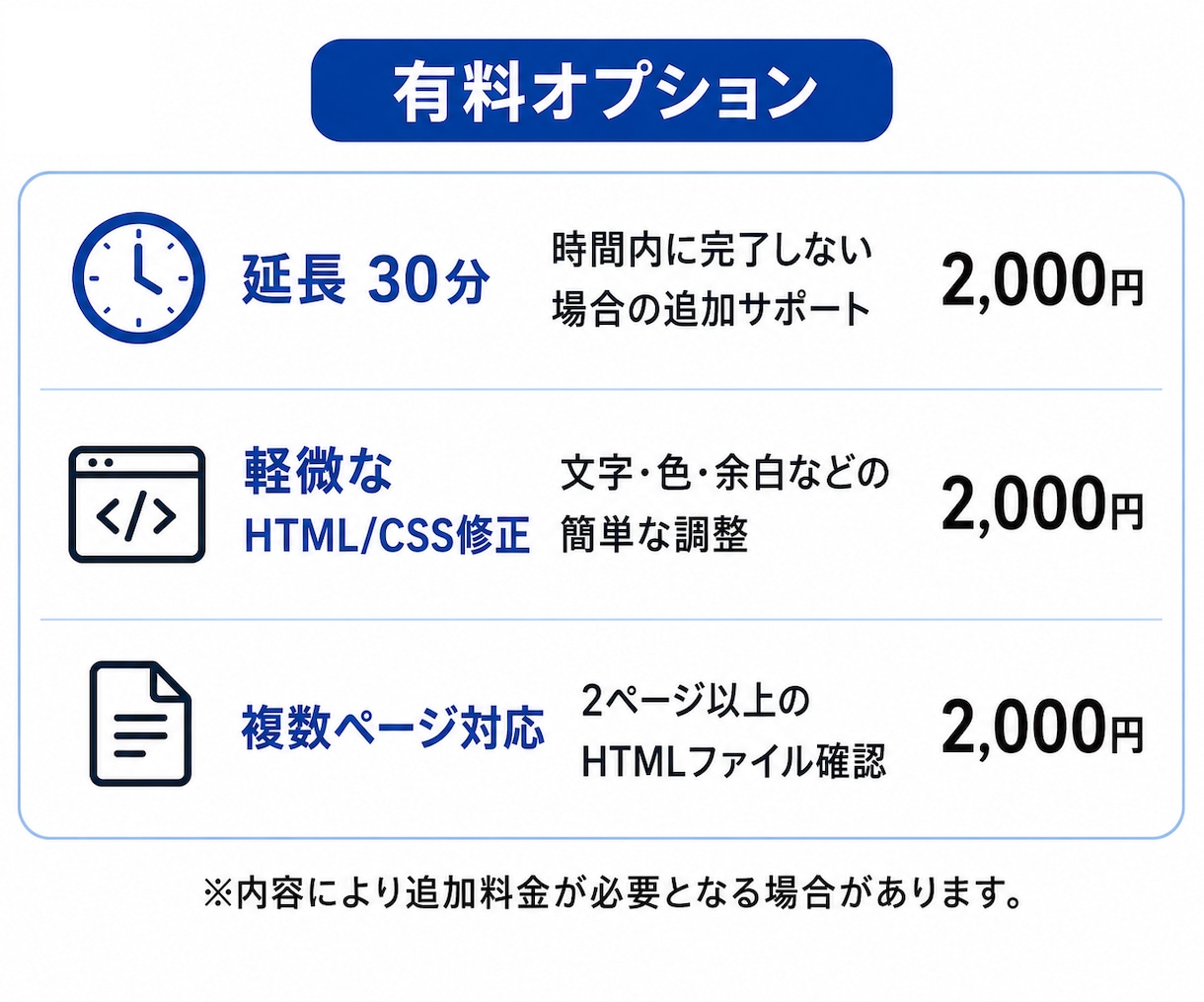 AIで作ったHPの公開を伴走します 画面共有でアップロードをサポート イメージ5