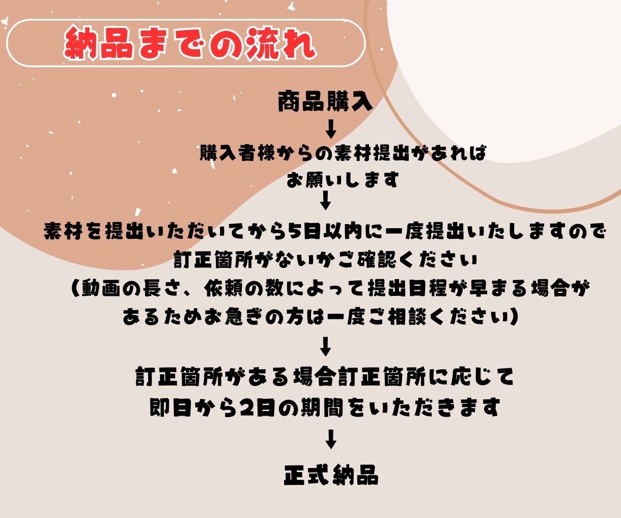 動画編集何でもいたします 長い動画から短い動画まで対応させていただきます イメージ2