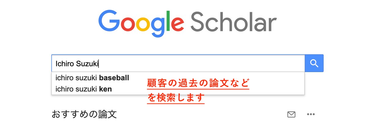 営業先の専門知識を調べて納品します 顧客の分析が、成約への近道です イメージ3