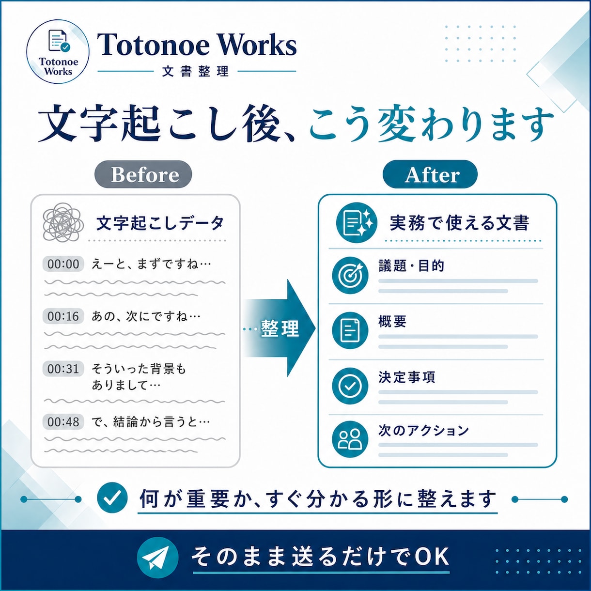 文字起こし済み文章を実務文書に整えます 議事録・商談記録・要点整理までまとめて対応 イメージ2