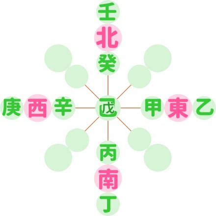 八卦や十干を使ったよく当たる陰陽五行易で占います 恋愛、金運、仕事、外出運、受験、商売、などを易で占断します イメージ3