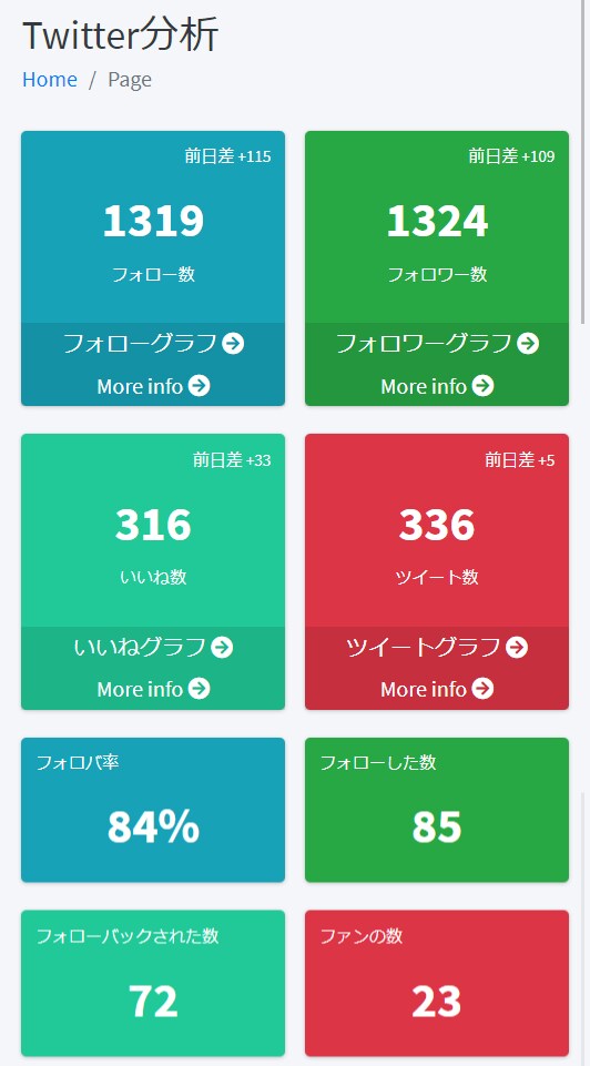 Twitter垢のURLリストを提供します 実際に運用してフォロバが返ってきたリストなので信用できます！ イメージ4