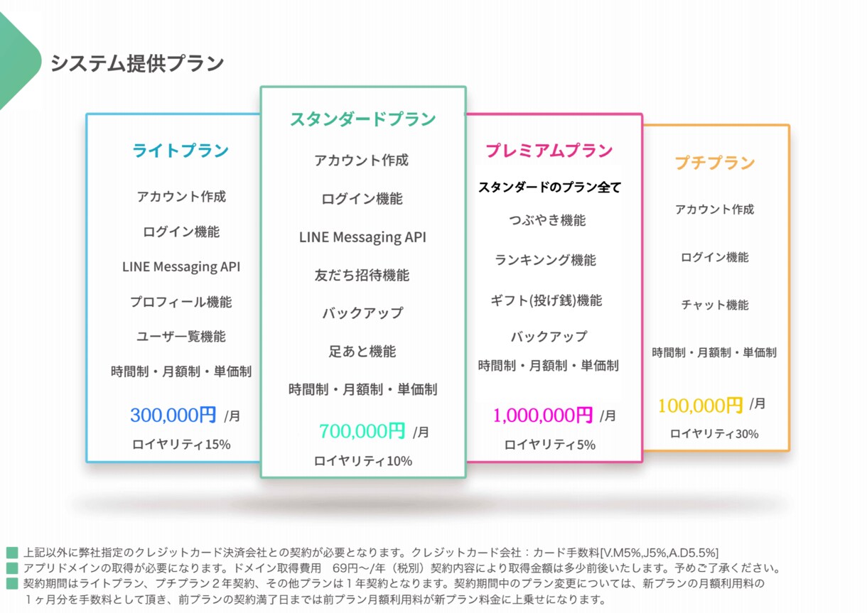 マッチングアプリを開発致します OWOWの様なマッチングアプリを３０日以内に開発納品致します イメージ7