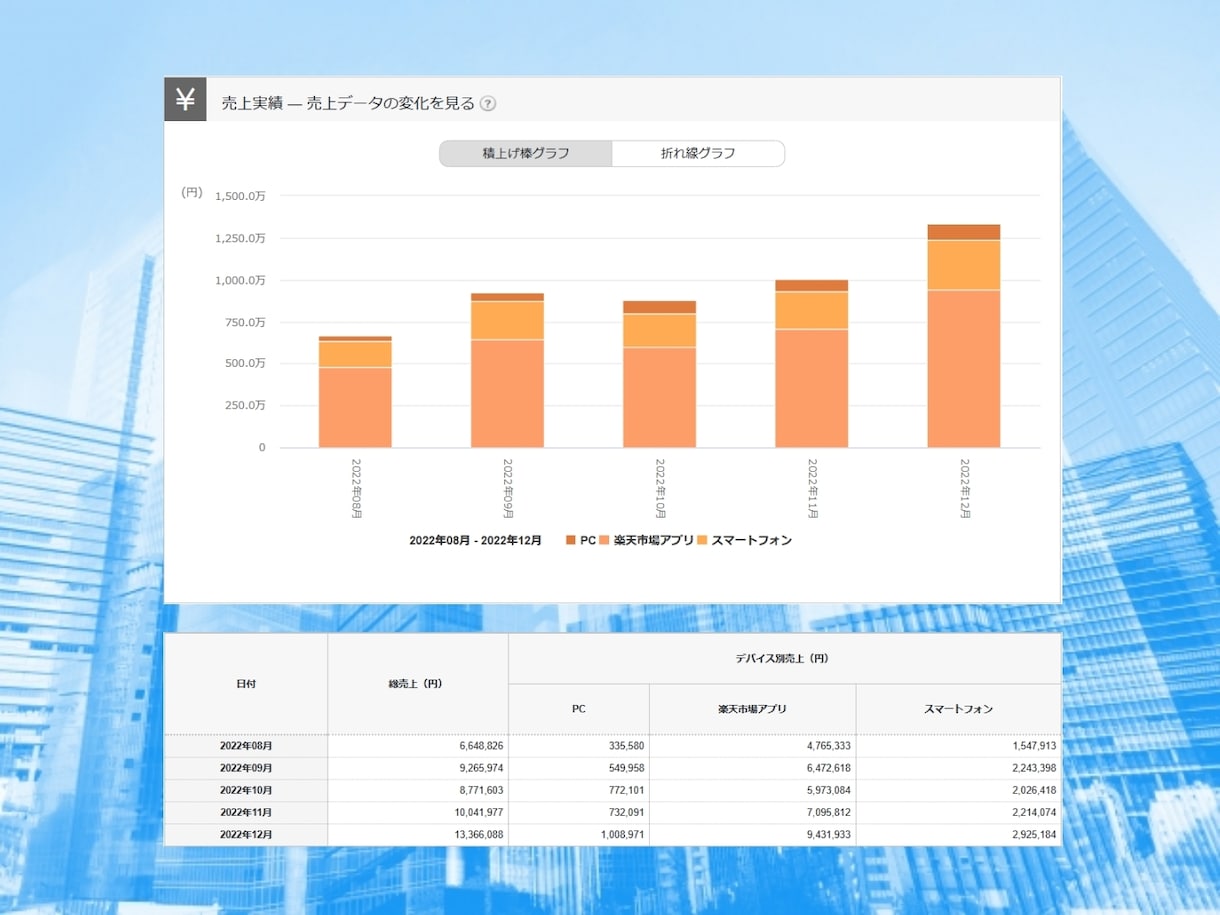 ECCが店舗運営を1ヶ月間専属で代行します 楽天市場/ヤフーショッピング/amazon/ECモール イメージ7