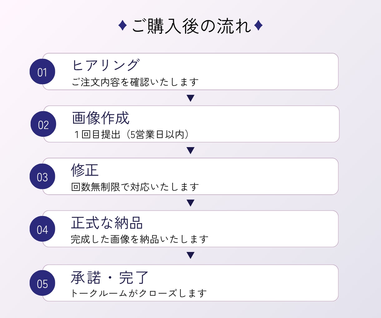 Instagramの投稿用画像作成します インスタ集客アップ/フィード投稿/テンプレート/Canva イメージ3