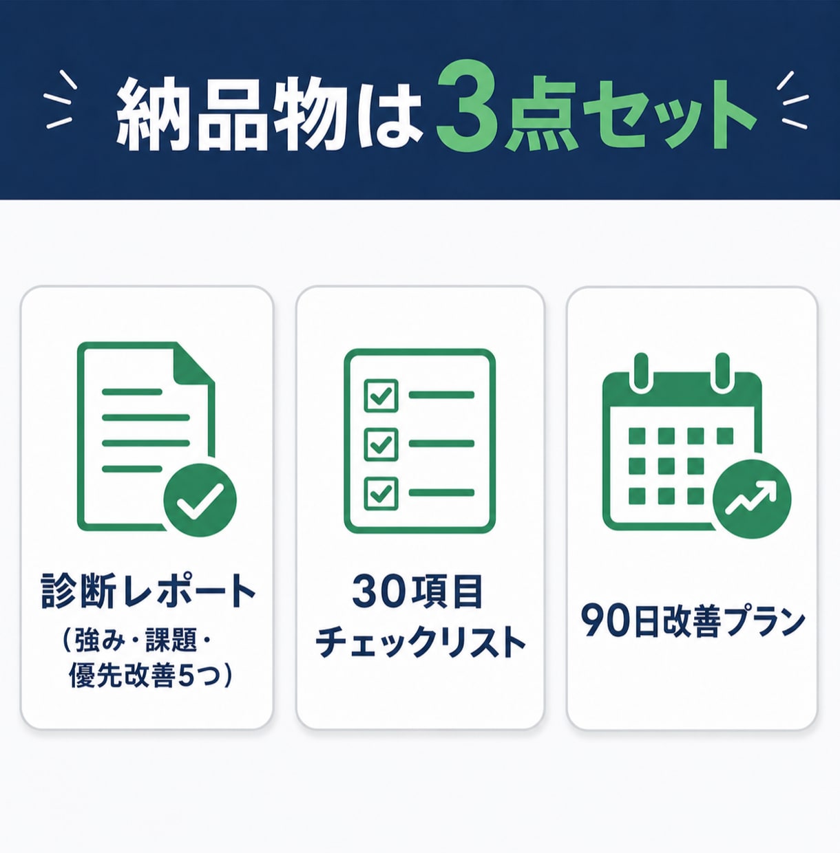 インスタが伸びない原因を診断しレポートを作ります プロフィール・投稿・数値を30項目で点検。改善順まで提示 イメージ2