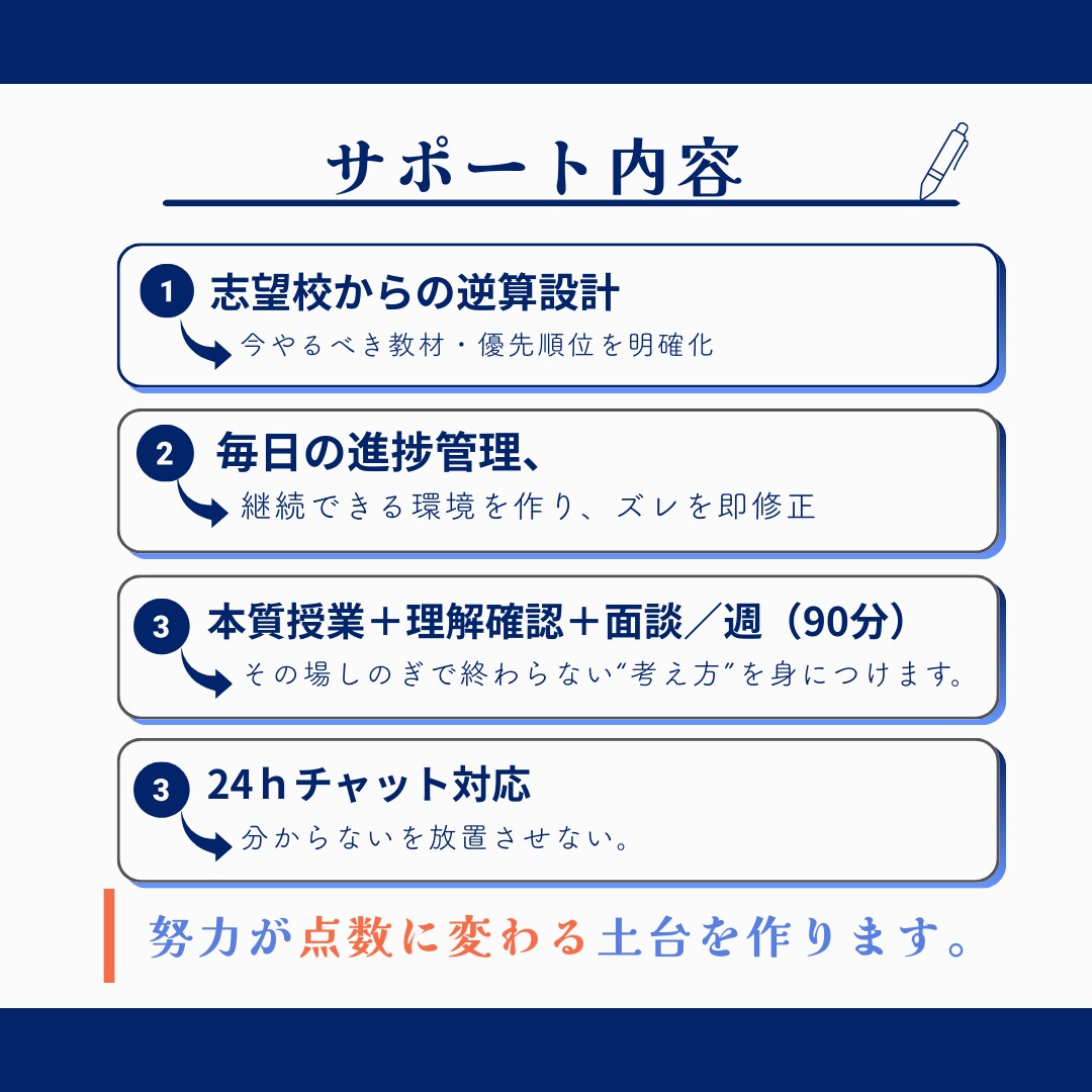 受験当日までのプレミアム学習プランニングします 根性論は不要。教育学的アプローチで、お子様を合格へ導きます。 イメージ4