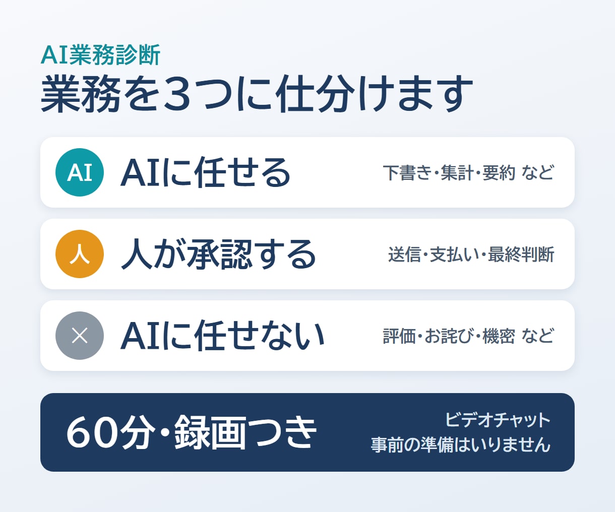 AIに任せる仕事を60分で一緒に仕分けます 業務の診断か、Claude CodeでAIエージェント構築か イメージ4