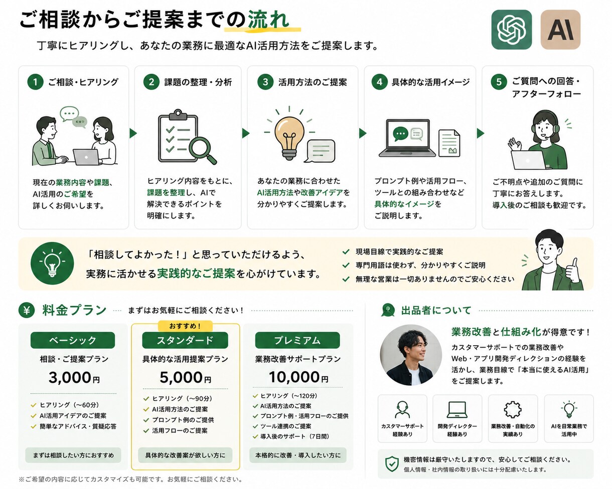 ChatGPT、Claudeの業務活用を考えます AIを使いたいけど、何から始めればいいか分からない方へ。 イメージ4