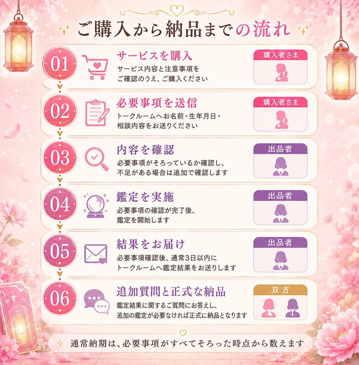 彼の気持ち│連絡は来るのに冷たい。彼の本音を視ます 返信はある。でも、前より距離を感じていませんか？ イメージ7