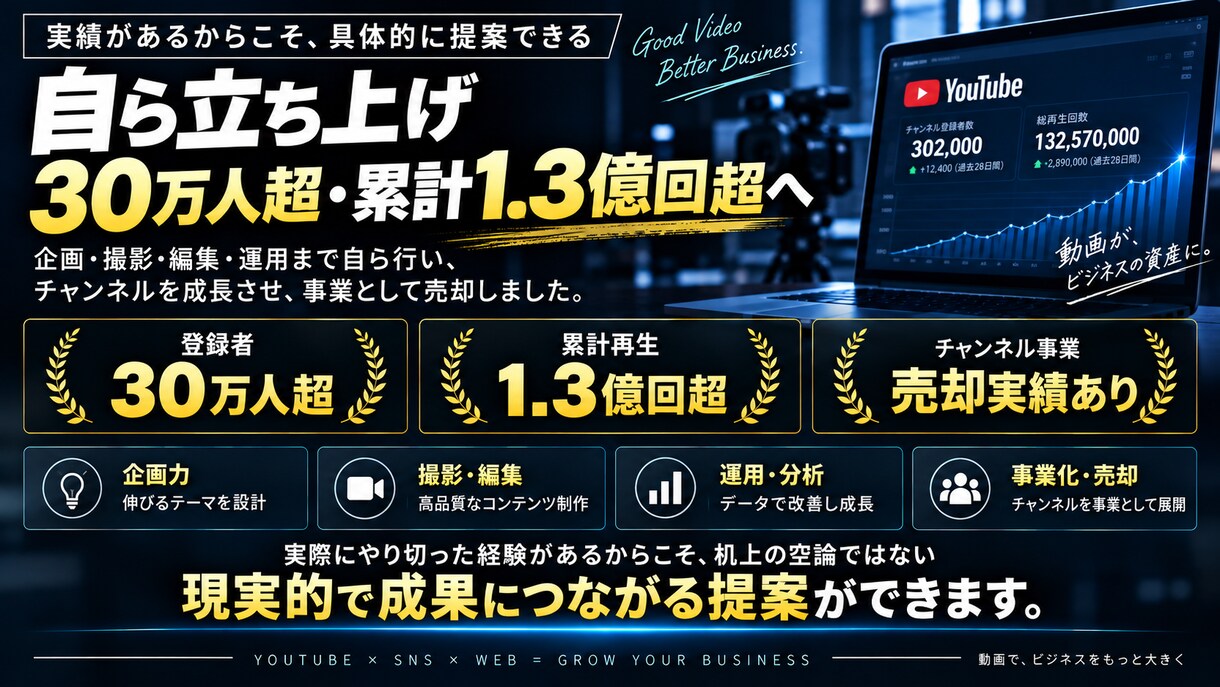 YouTubeから集客につながる導線を設計します 累計1.3億回超・事業目線で売上導線を設計 イメージ4