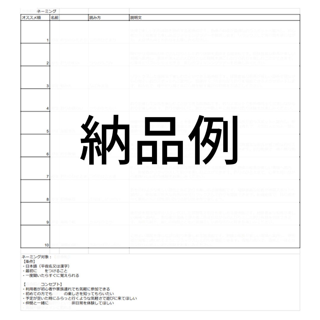 商品名・会社名・屋号等のネーミングをさせて頂きます 「言葉の力で差別化を」 ブランドや商品の差別化に重要です イメージ2