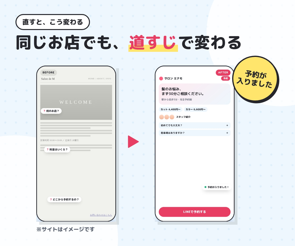問い合わせが来ない原因をサイト診断します URLを送るだけ。スマホ目線で改善点をお伝えします イメージ5