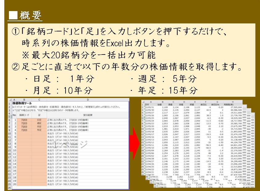 10個限定販売！株価情報取得ツールを提供します Excelで株価情報簡単取得！即日提供可！カスタマイズ可！ イメージ2