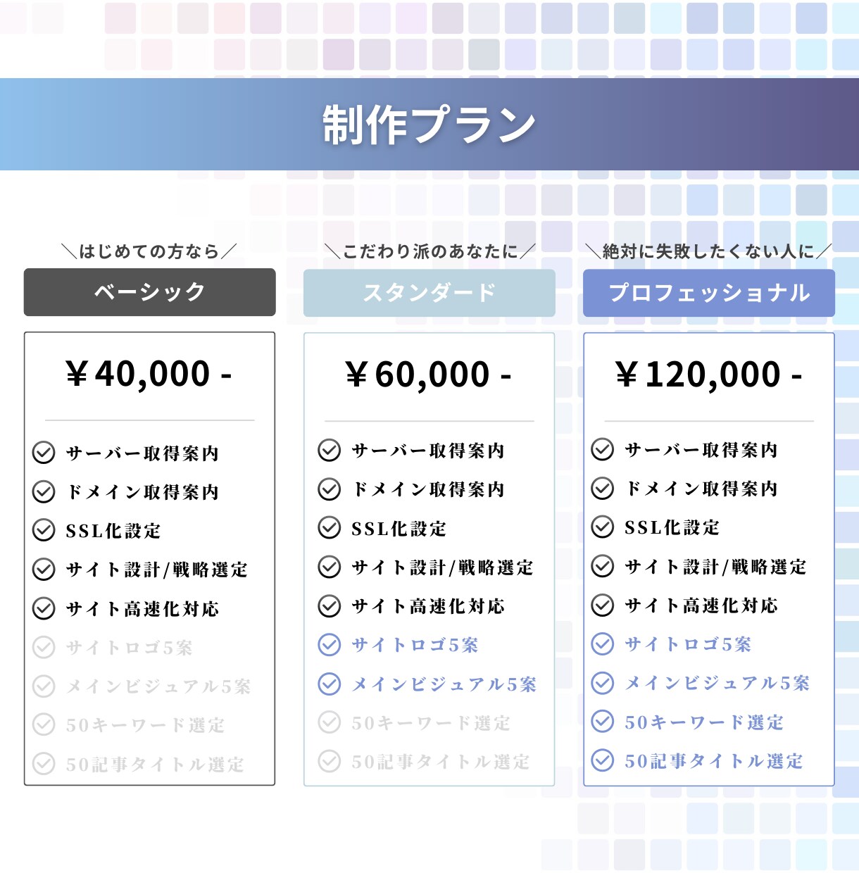 アフィリエイト用ワードプレスブログ制作します 業界歴9年、TOPアフィリエイターにお任せください イメージ3
