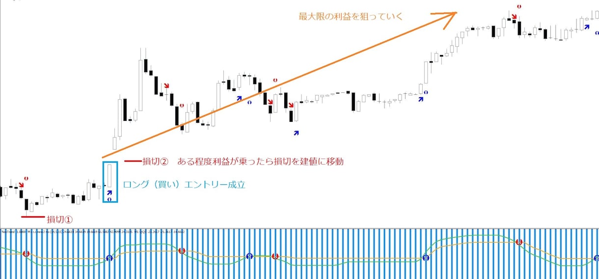 優良高性能FXサインツール（スキャ）になります どの時間足でも有効ですがスキャルピングに有効なツールです。 イメージ6