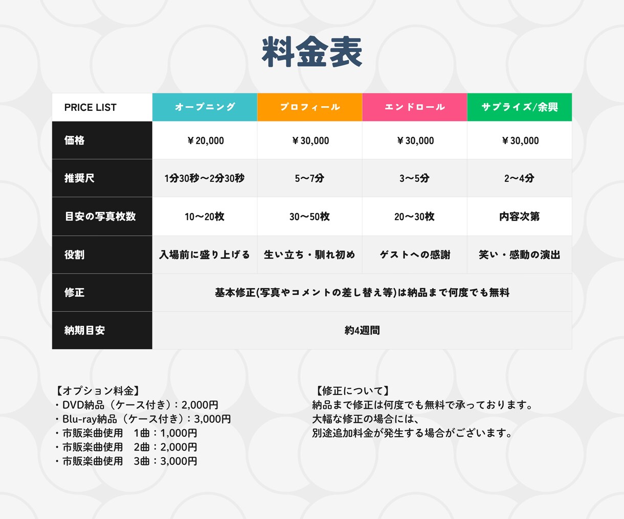 おふたりだけの結婚式ムービーを1から制作します 素材選びから曲・演出まで｜ふたりの物語をオーダーメイド映像化 イメージ1