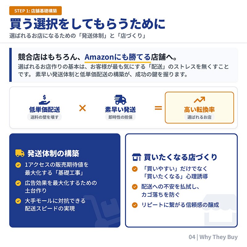 後フォローあり！EC店舗構築コンサルをします 高客単価・高転換店舗への・運送発送コンサルティング イメージ5