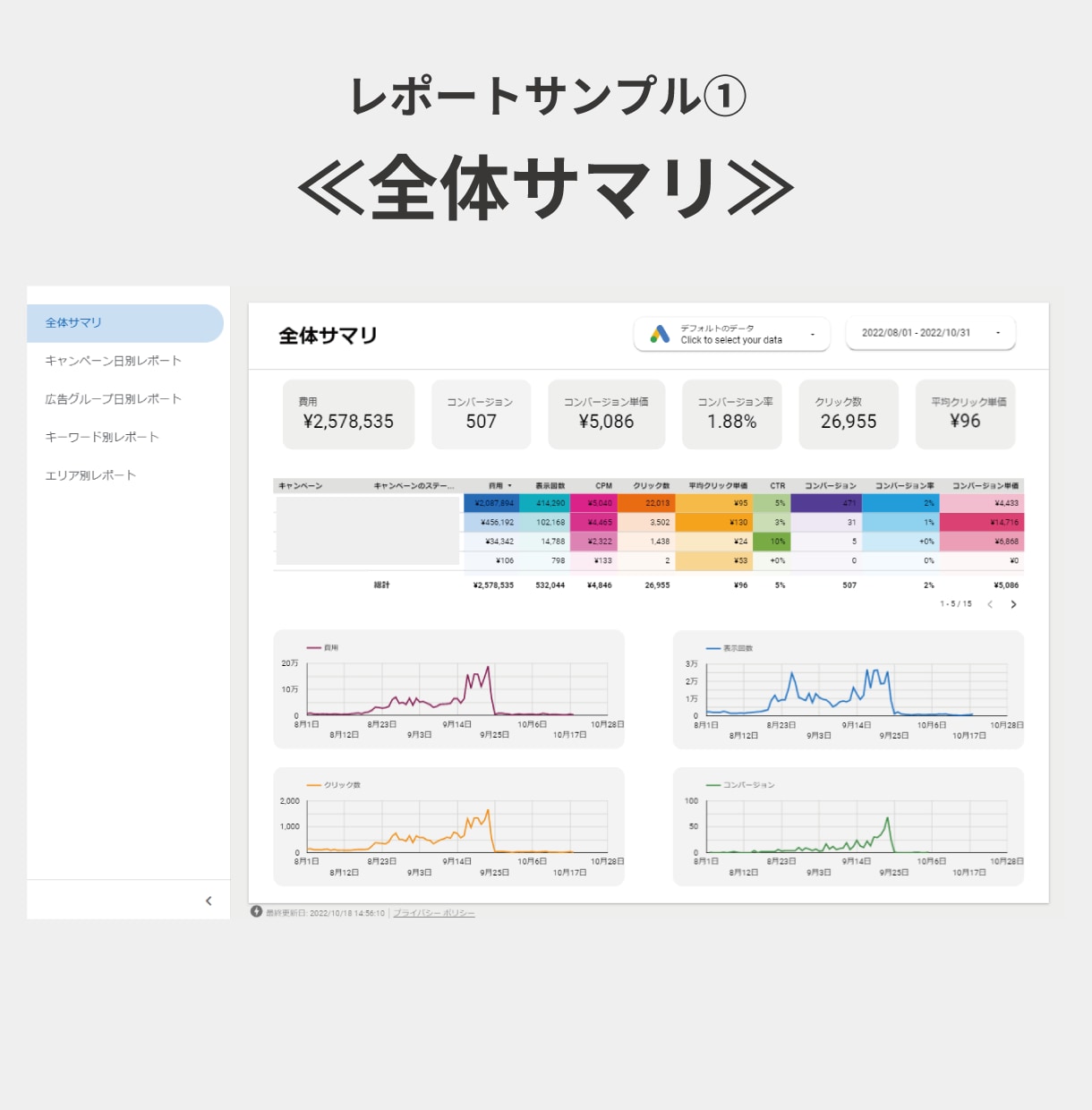 Google広告のレポートテンプレート販売します ≪Google効果測定≫簡単操作でレポート分析を身近に イメージ2