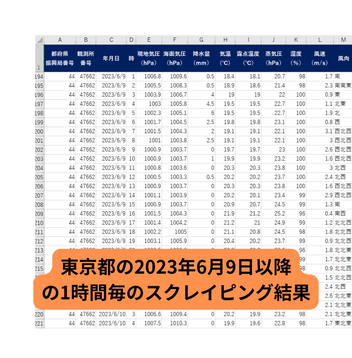 気象データをPythonでスクレイピングします 気象庁にて収集されている気象観測データをスクレイピングします イメージ3