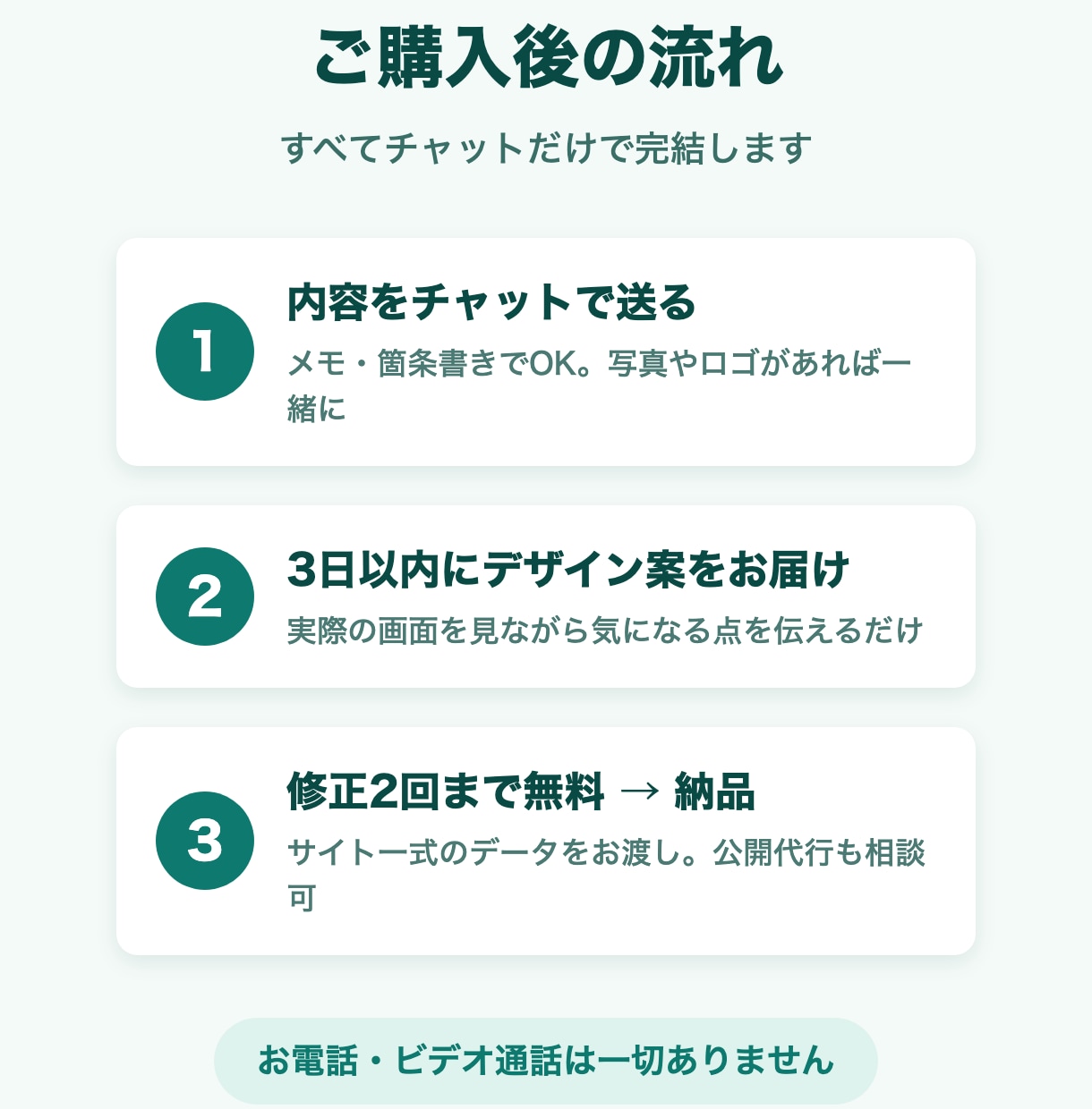 チャット完結｜1ページのHP・LPを制作しますます 打ち合わせ不要・チャット完結。スマホ対応サイトを7日で納品 イメージ2