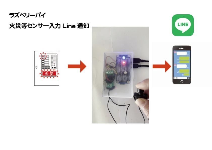 ラズベリーパイ システム開発できます Raspberrypi、IOT機器システム開発・構築 イメージ1