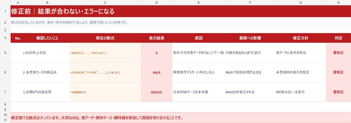 Excel関数のエラーや集計式を修正します 合わない集計や#N/Aを原因確認から検算まで イメージ3