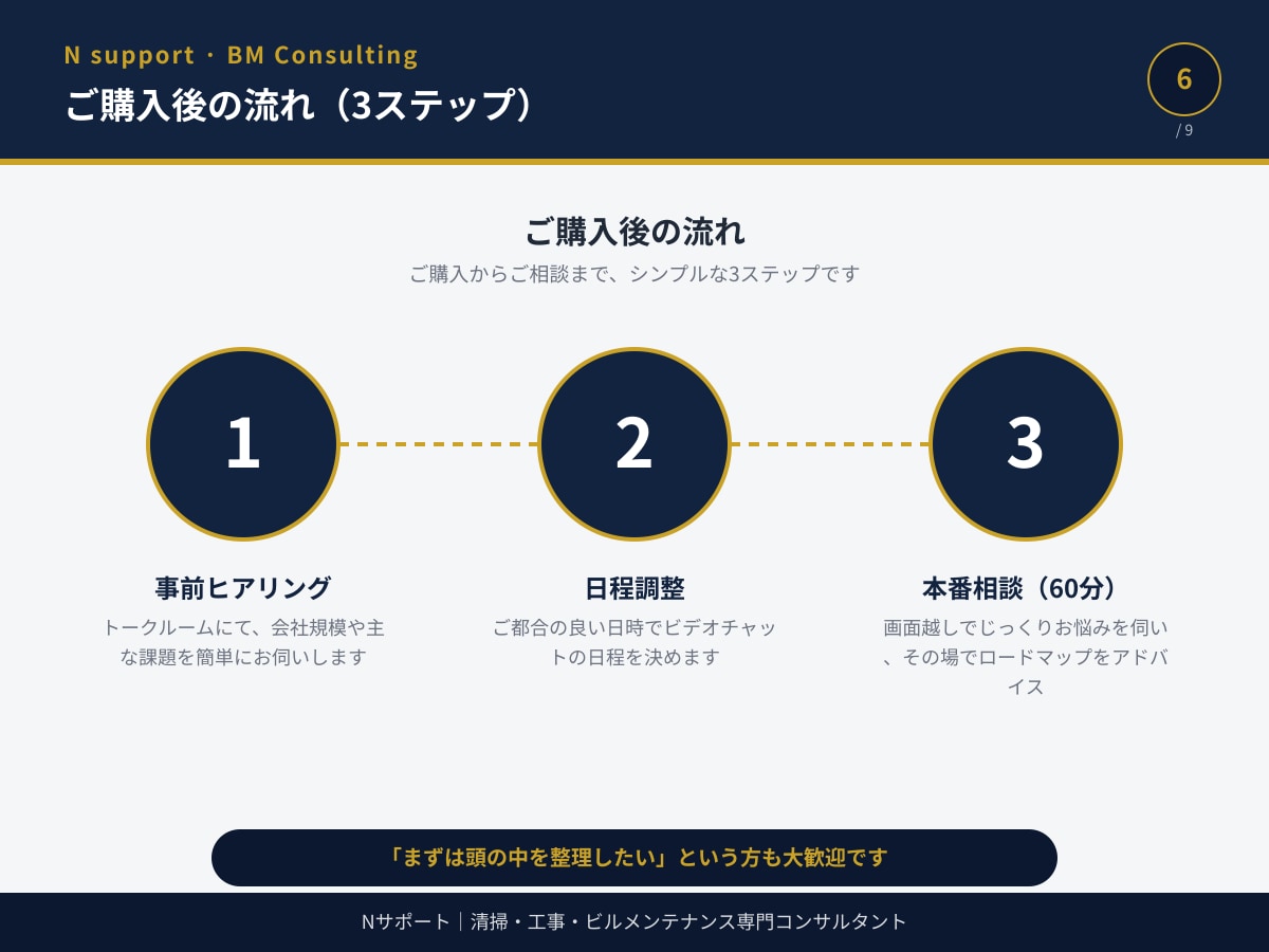 ビルメン専門｜現場が回る"仕組み化"をサポートます 「これ誰に相談すればいいんだろう」その答え、ここにあります。 イメージ6