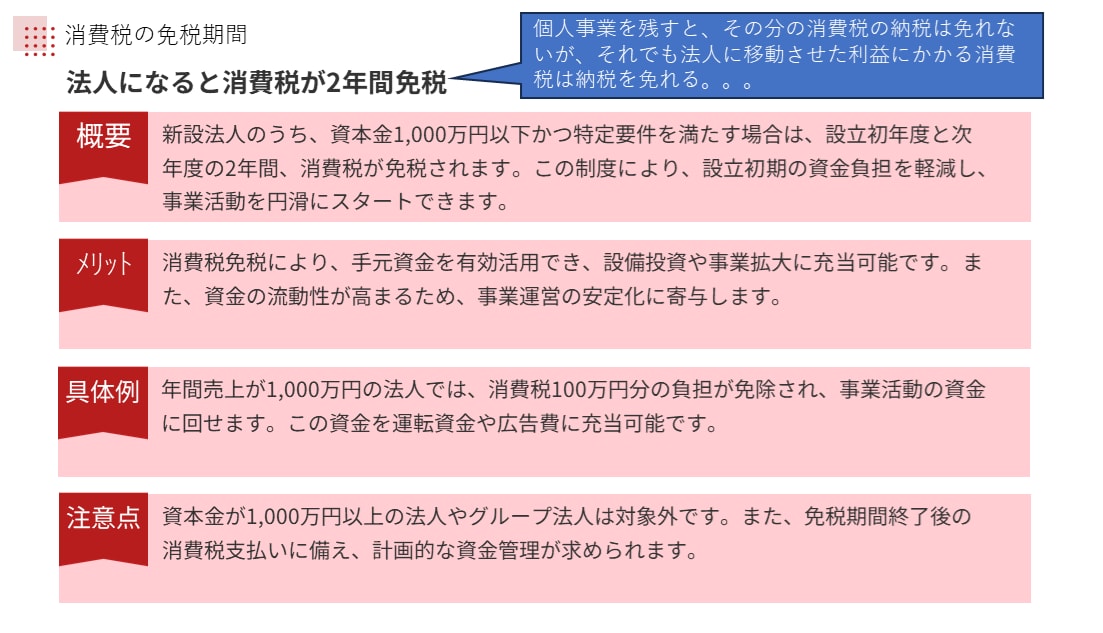 税理士が法人化した方が良いか計算します 個人事業主の方が得か、法人化した方が得かハッキリわかります。 イメージ3