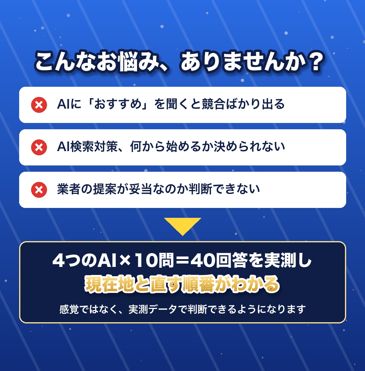 ChatGPTに自社が出ない理由と対策を診断します 4つのAIで40回答を実測。直す場所を指示書にします イメージ2