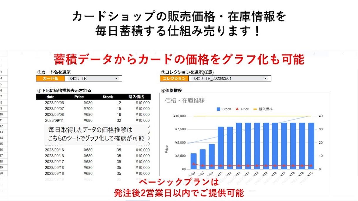 ポケカ販売価格を毎日自動で蓄積し、グラフ化できます ある金額より価格が上がったらLINEで通知してくれる機能付き イメージ1