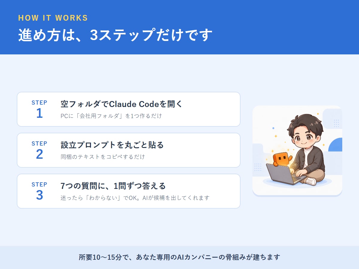 知識ゼロでもAIカンパニーが作れるようになります コピペと7つの質問だけ。あなた専用のAI会社が建ちます イメージ3