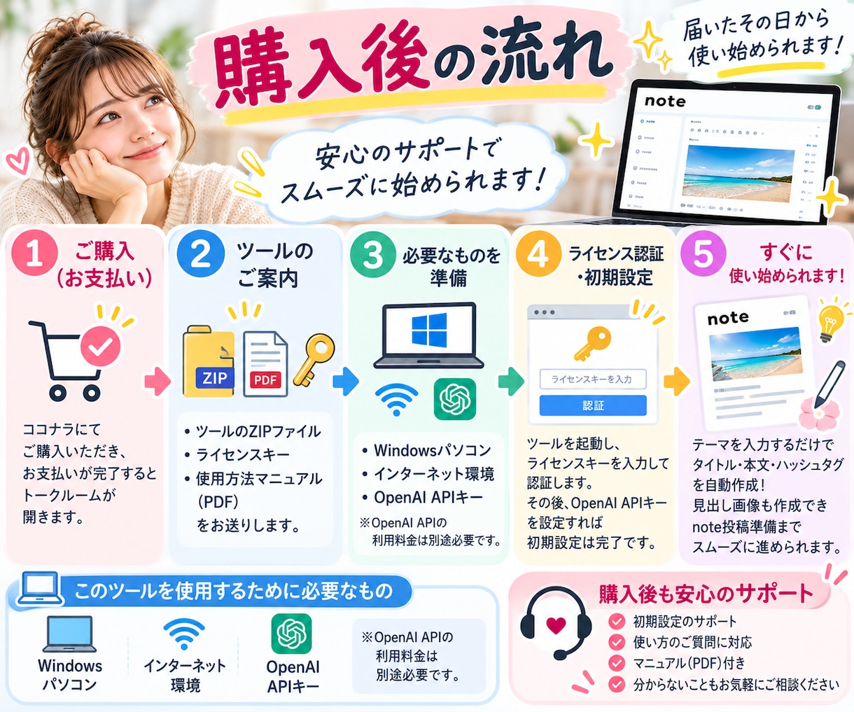 note記事自動作成ツールを提供します note記事作成をAIで効率化！投稿準備まで自動サポート！ イメージ5