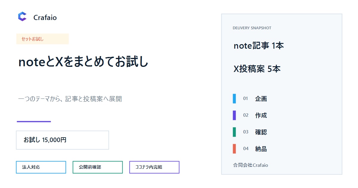 noteとXの発信をお試しで作成します 記事1本とX投稿案5本をまとめて作成 イメージ1