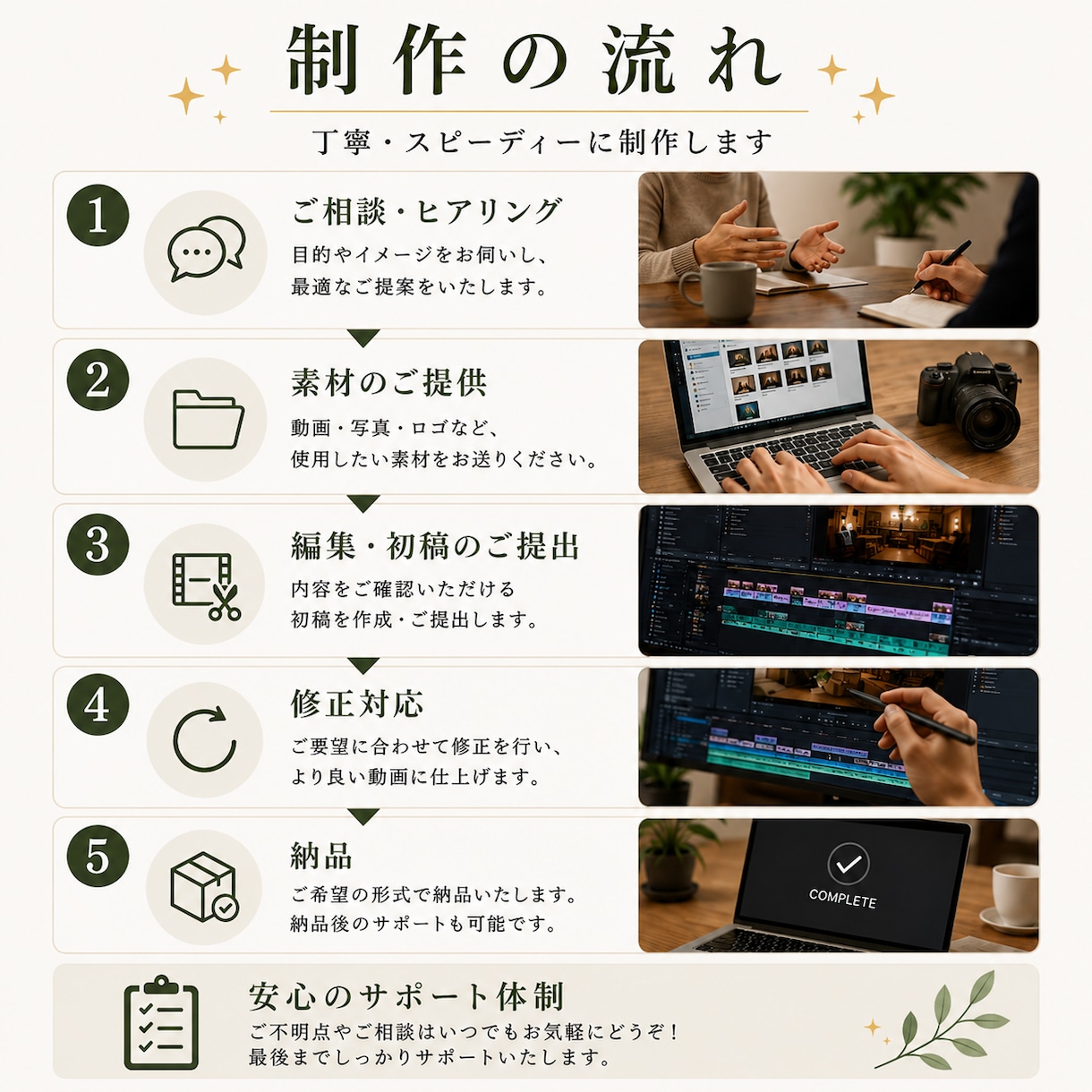 万再生実績｜店舗PR・ショート動画を編集します 来店・集客につながる動画づくりを意識しています イメージ6