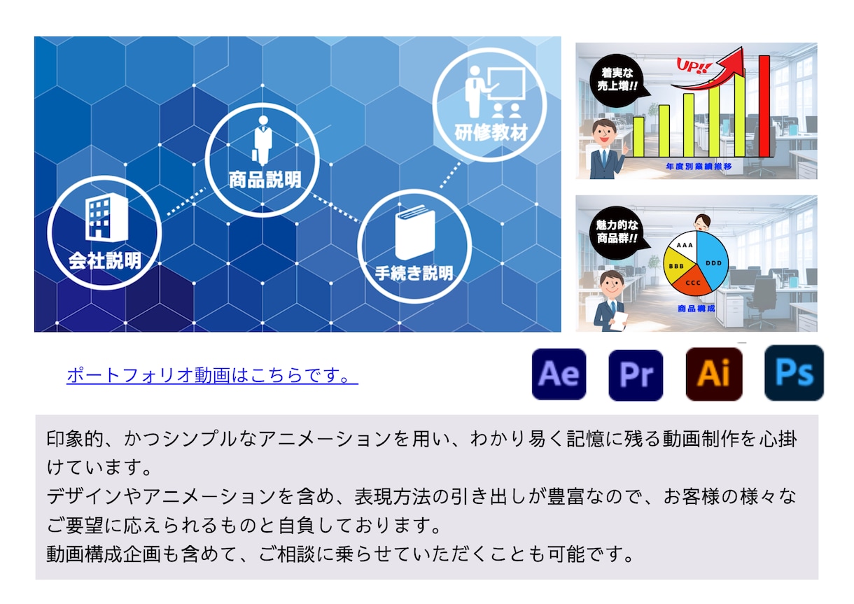 中小企業・店舗向けにビジネス動画を作成します あらゆるビジネスシーンでの動画を制作します。 イメージ3