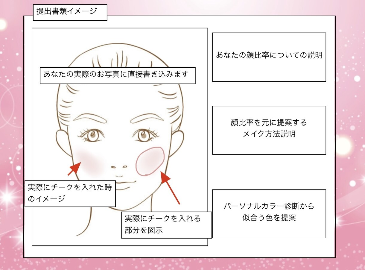 黄金比による整形級！垢抜けメイクカルテ作成します 顔出しモデルにご協力頂ける方限定価格にてご提供！ イメージ3