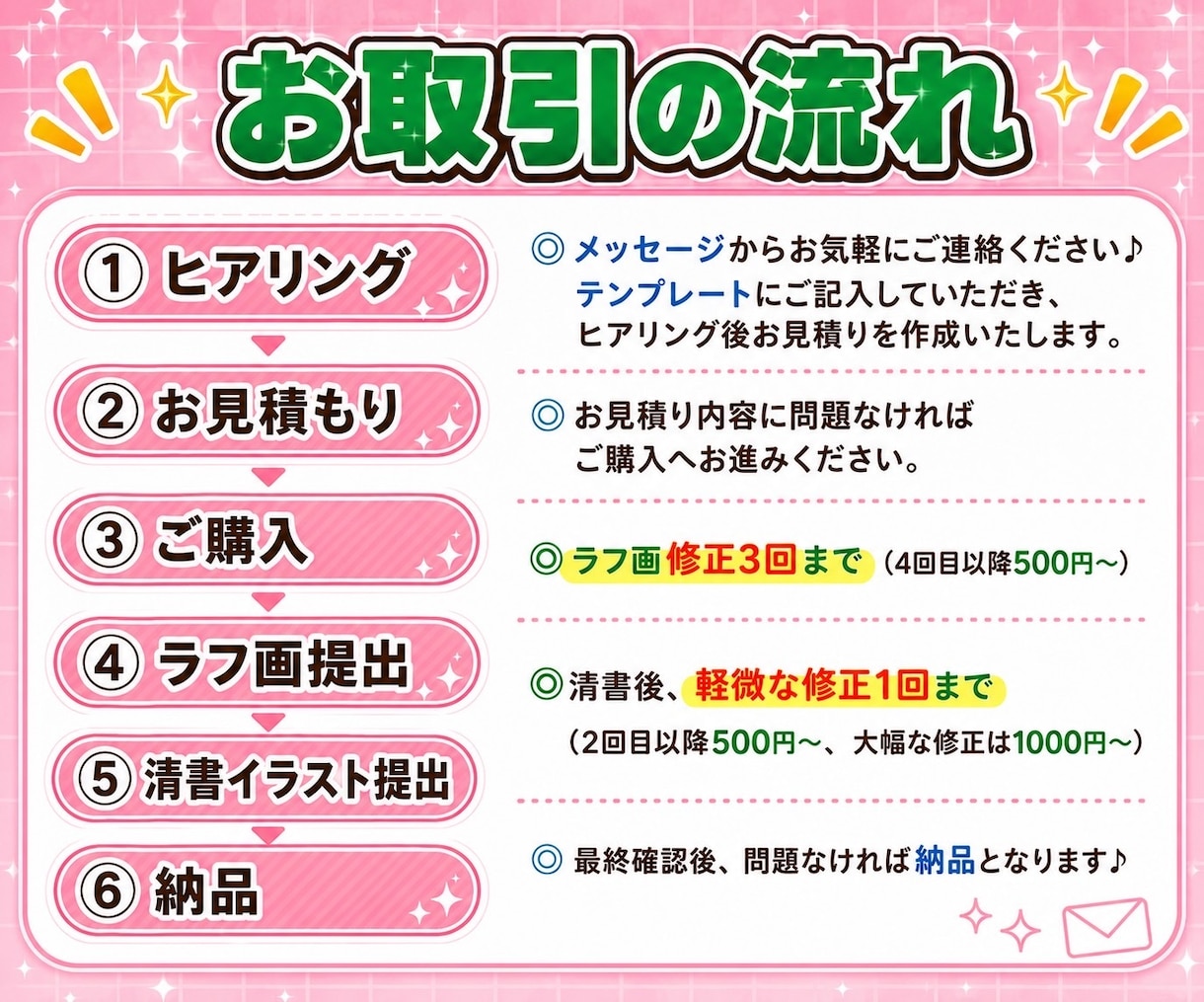 10名様限定1000円off！26点作成します リニューアルオープンセール！ほんのり本人寄せアイコン◎ イメージ3