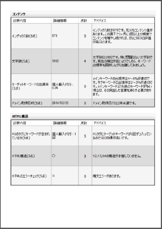 ホームページの解析（ＳＥＯ対策） イメージ2