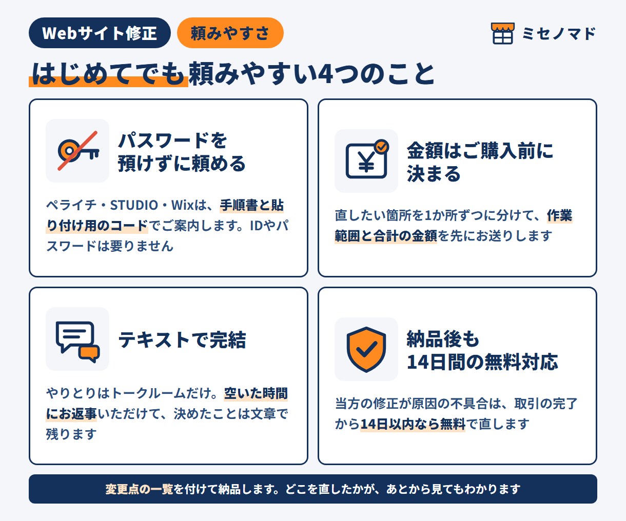 ホームページ修正｜AIで作ったページも仕上げます LP・HTML・ペライチ・STUDIO・Wixに対応 イメージ6