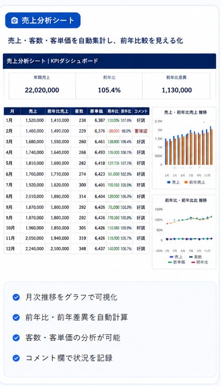 売上分析シートを作成します 「難しい」を「誰でもできる」に変えます イメージ3