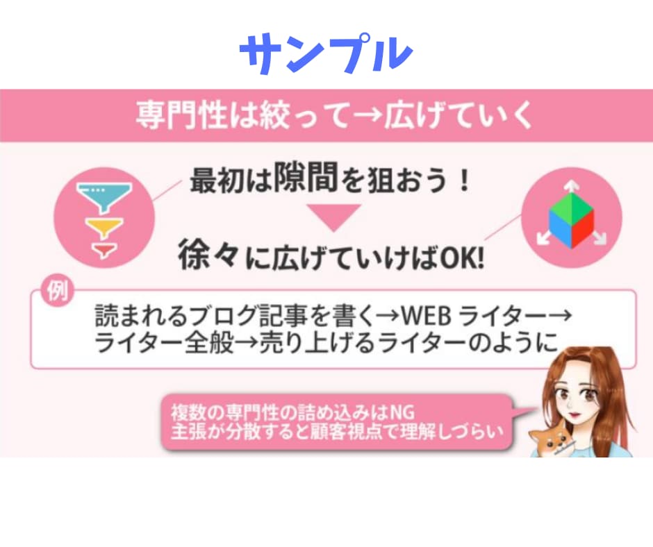 副業で稼いでる人が【ひた隠す】金脈と文章術届けます ネットで物を売るために必須なライティング技術を盗んでください イメージ7