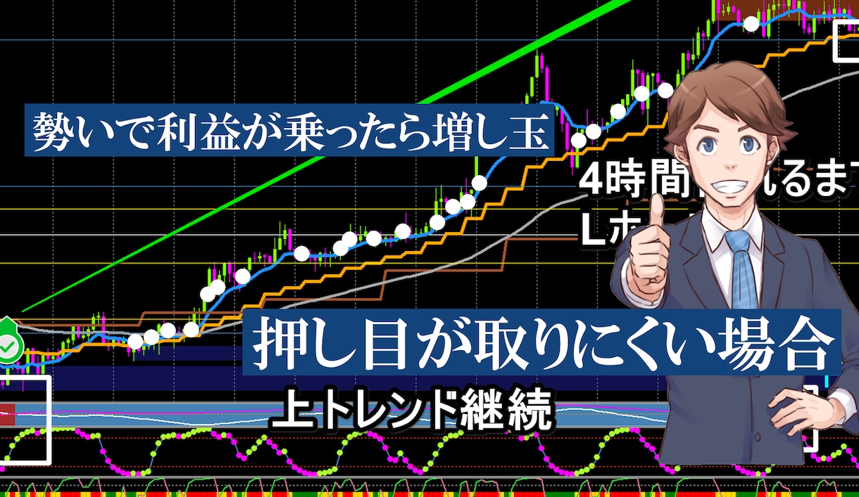 FXお悩み相談室！FX歴16年がお受けします FX勝てるコツや弱点克服など困ったことは何でもご相談下さい イメージ5