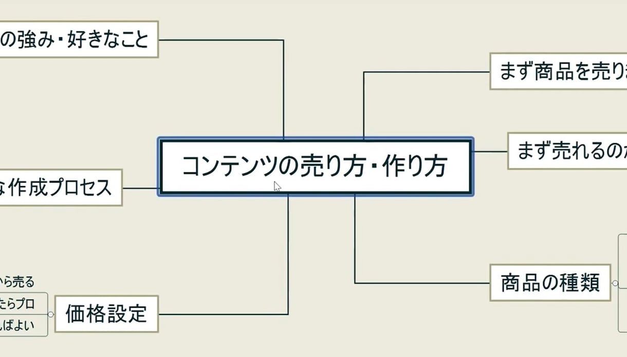 いとも簡単にDRMビジネスを制覇する方法を教えます ０から１００まで、このコンテンツ１本でマスター出来ます。 イメージ4