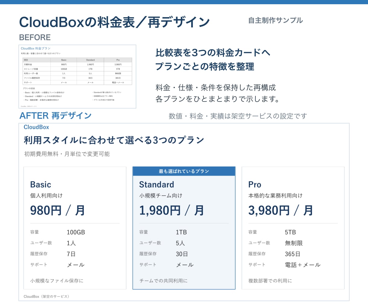 既存パワポ資料を伝わる形に再デザインします 初稿約72時間／3枚まで4,500円／土日祝対応 イメージ5