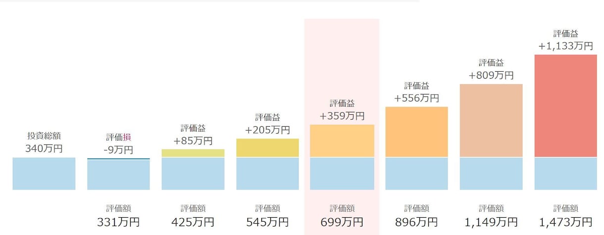 新NISAの制度内容～口座開設までサポートします NISAが何かわからない、手続きが不安な方に イメージ2