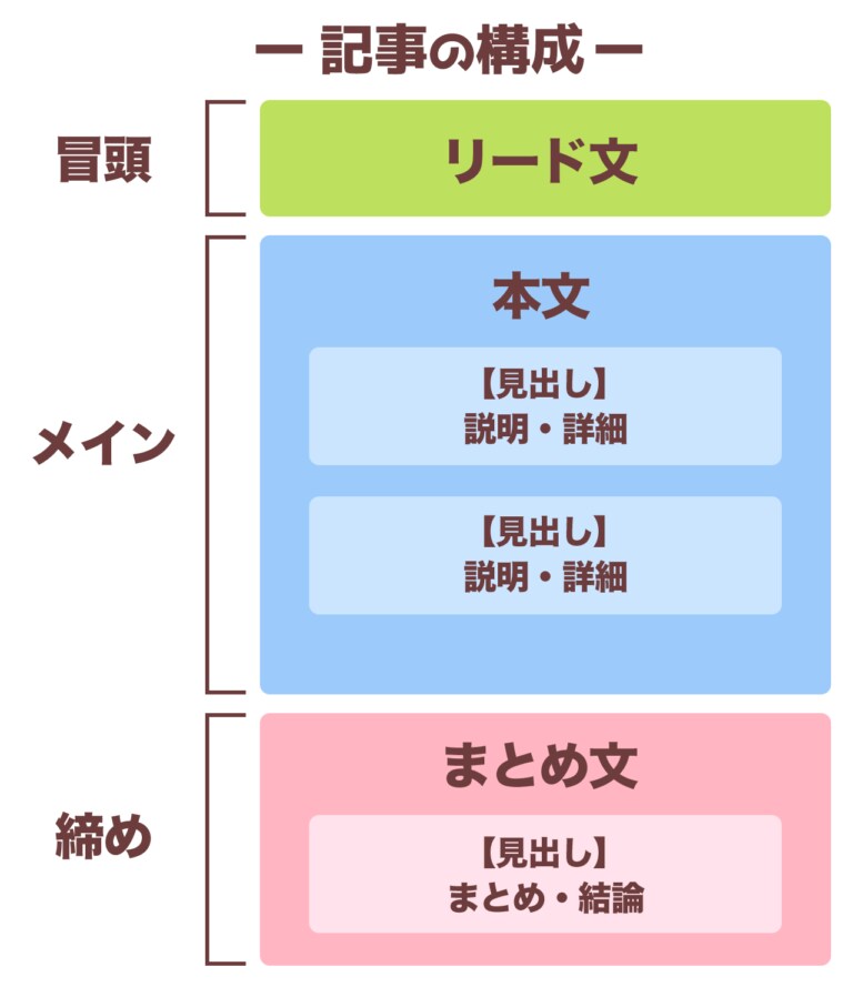 本の要約代行！要点を分かりやすくお伝えします 読書が苦手でも大丈夫！要点だけ知りたい人のための読書代行！ イメージ1