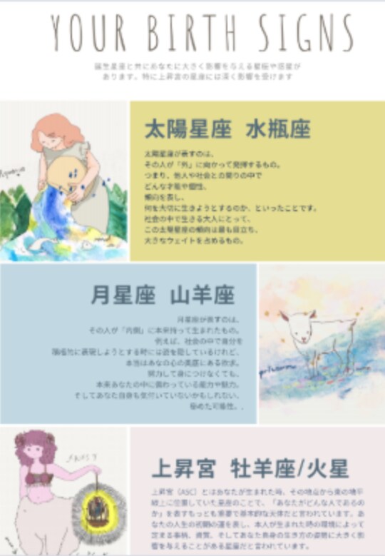 西洋占星術でオリジナルの可愛い冊子を制作しています 鑑定者様の総合鑑定とイラストを冊子にしてデータでお贈りします イメージ3