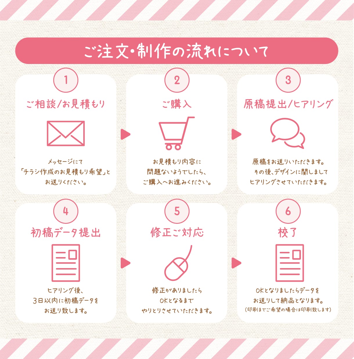 ママ・子供の目に留まる！集客チラシを作成します 今っぽデザインで他店と差別化！女性ウケ◎のふんわりデザイン！ イメージ4